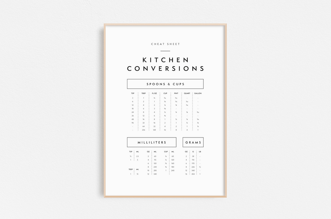 Kitchen Conversions